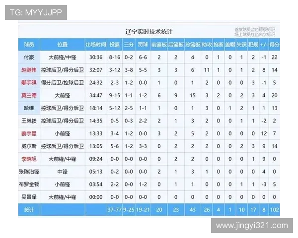 体育赛事实时比分速递全覆盖最新战况即时更新 - 副本 - 副本 (2)